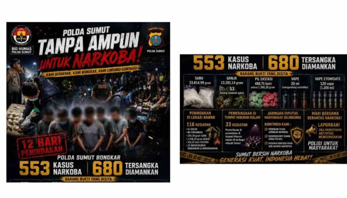 Polda Sumut Ringkus 680 Pelaku Narkoba dalam Operasi 12 Hari, Puluhan Barak Digerebek